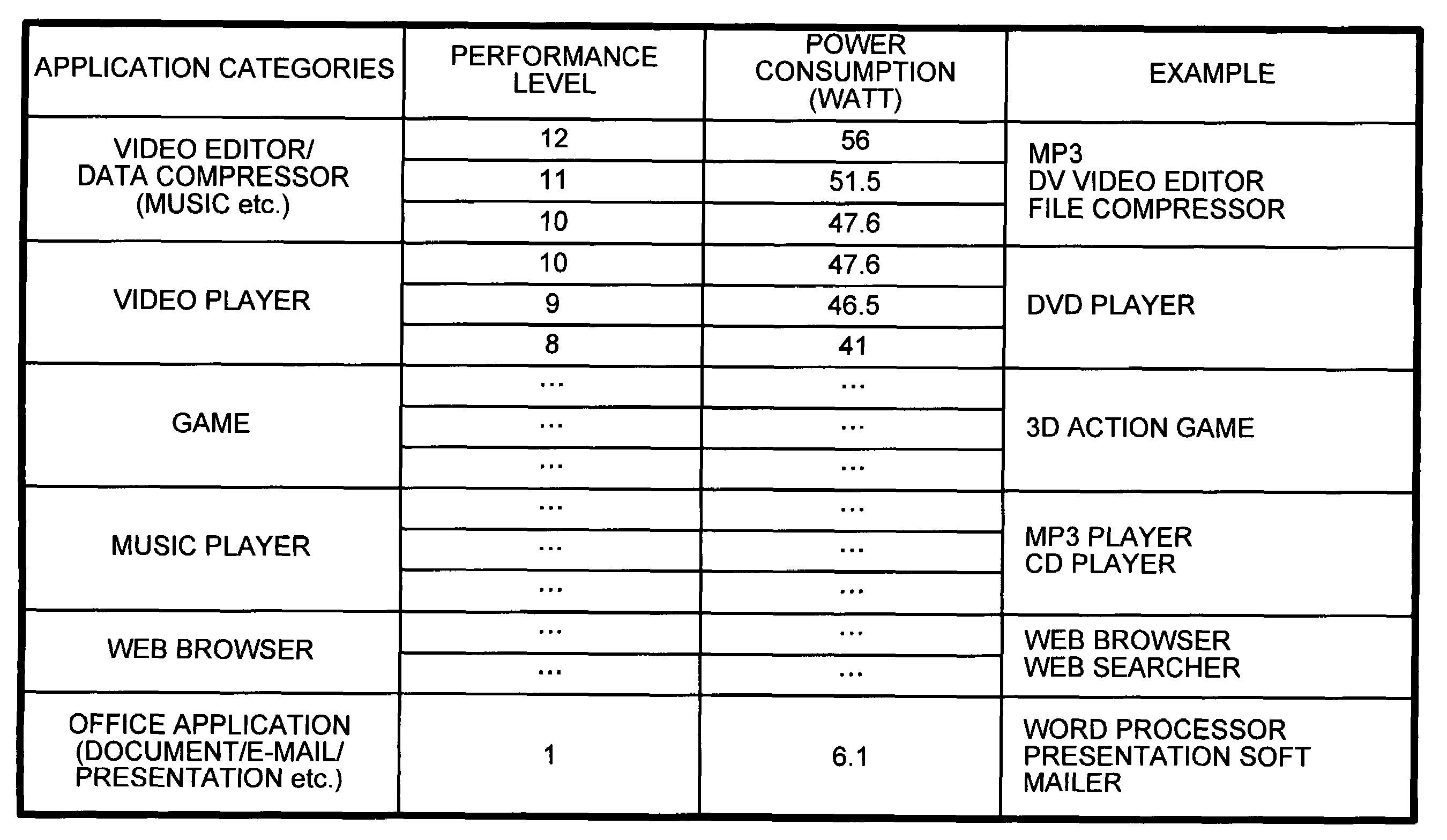 Performance controller of electronic device, performance controlling method and computer program product