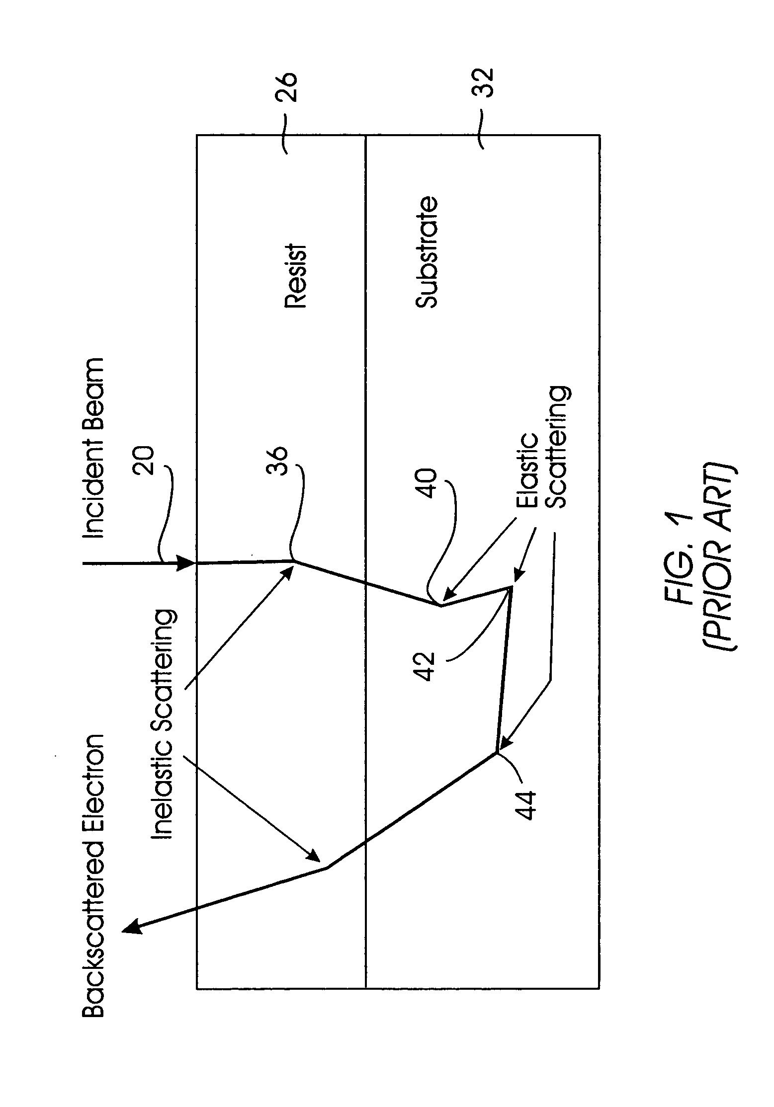 Method for reducing proximity effects in electron beam lithography