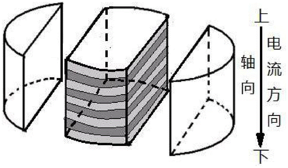 A detection method for the aging degree of zinc oxide arrester resistors