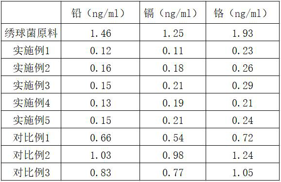 Preparation method of low-pollution sparassis crispa vitamin D2 extract