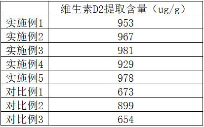 Preparation method of low-pollution sparassis crispa vitamin D2 extract