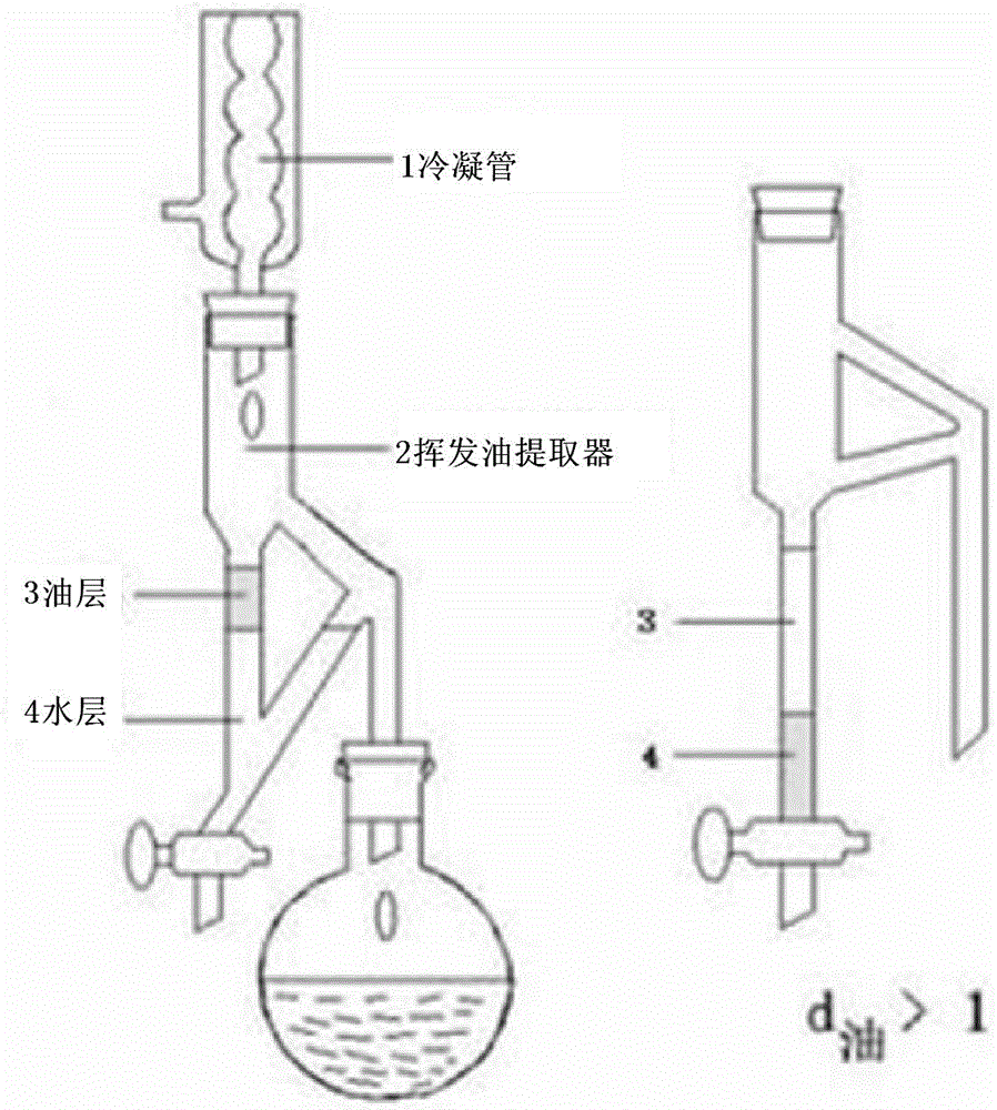 A kind of quality detection method of Musk Analgesic Ointment