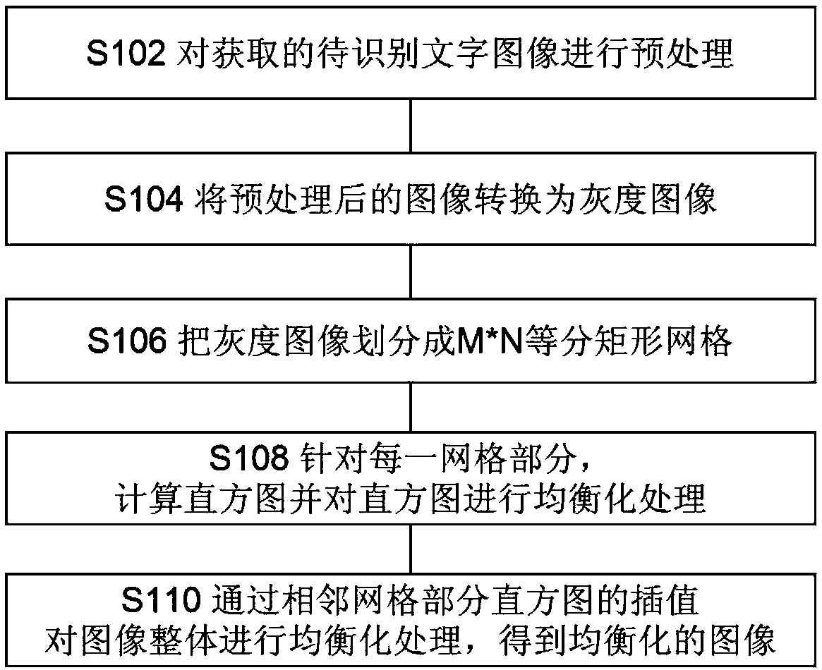 Character image processing method and device