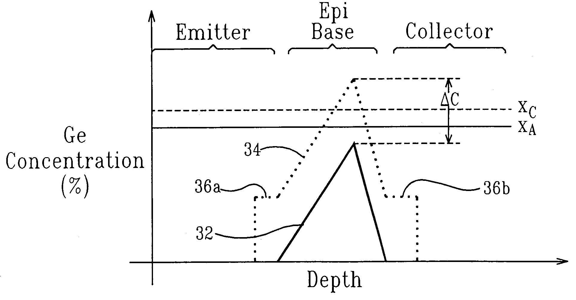 Mobility enhancement in SiGe heterojunction bipolar transistors