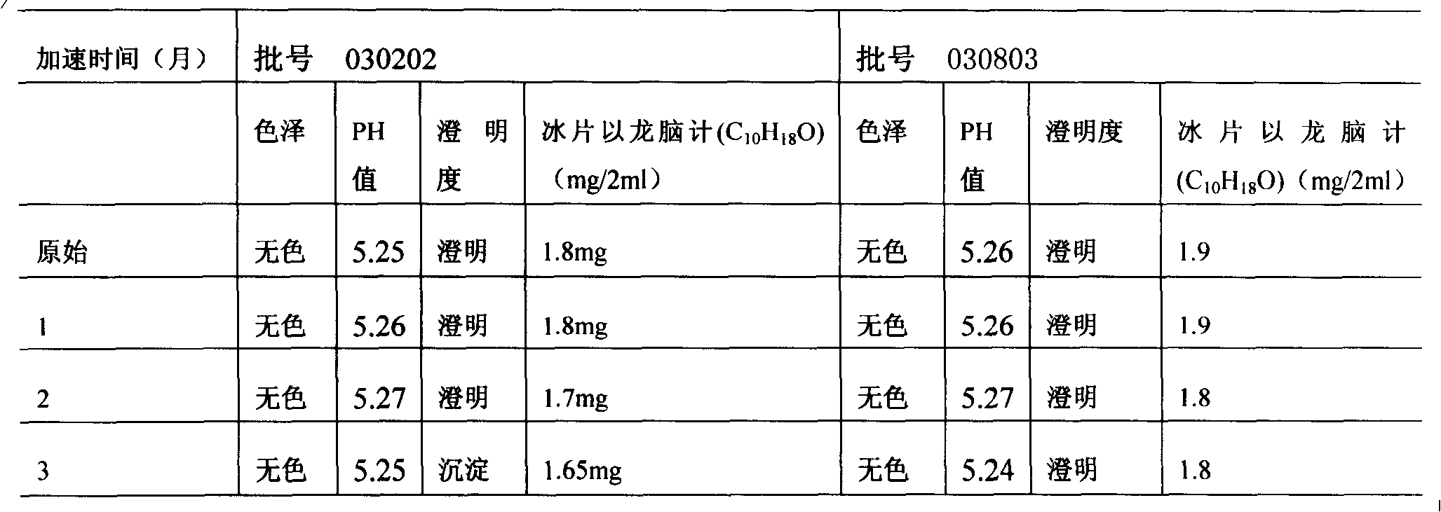 A kind of freeze-dried powder injection and preparation method thereof