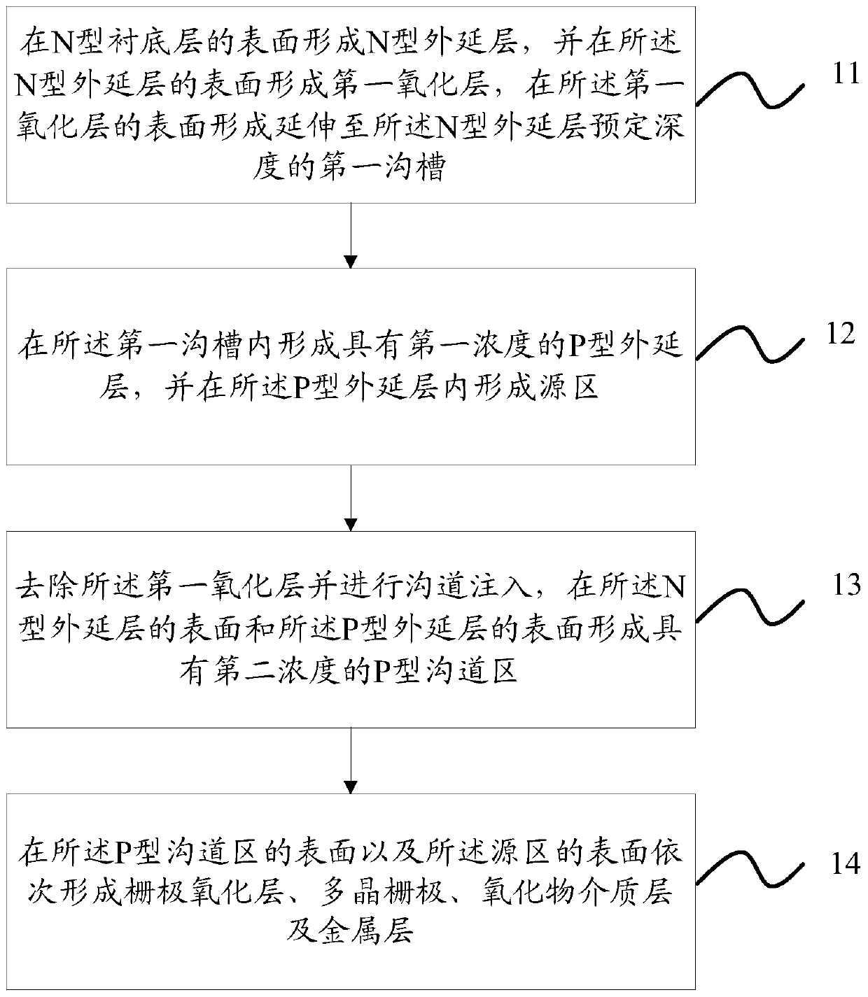 A kind of vdmos device and its making method