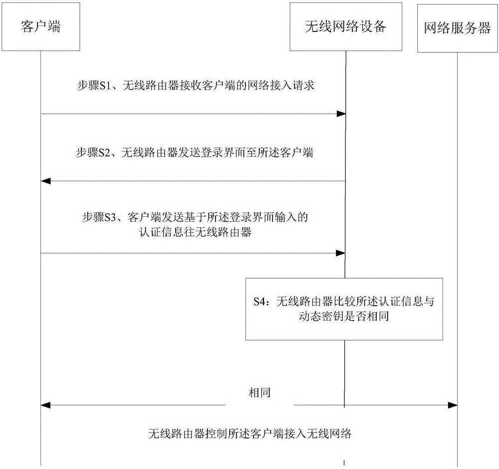 Data processing method, apparatus and system