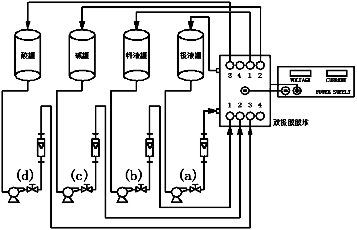 Bipolar membrane electrodialysis method for preparing hypophosphorous acid from sodium hypophosphite