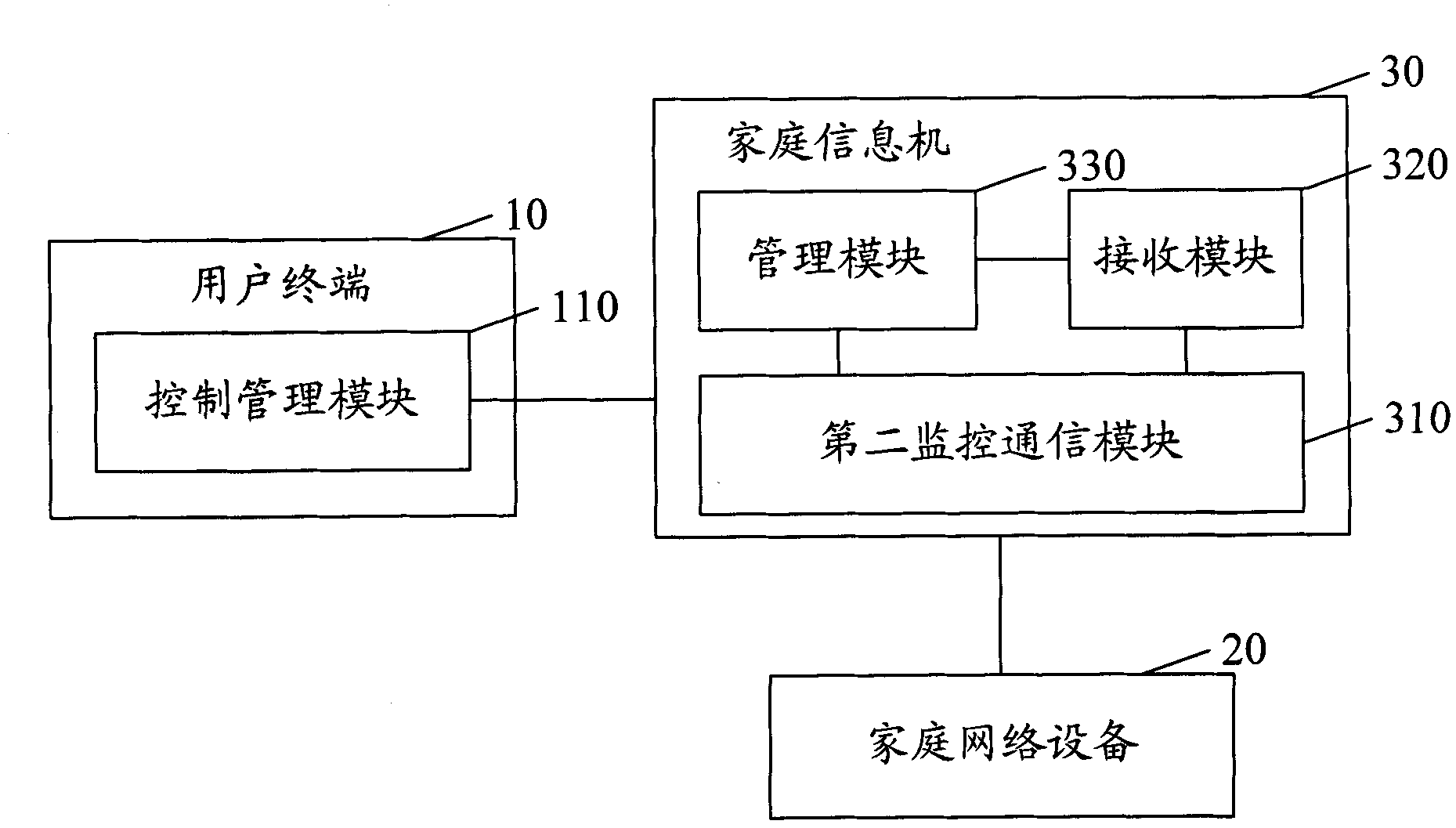 Method and system for managing home network equipment