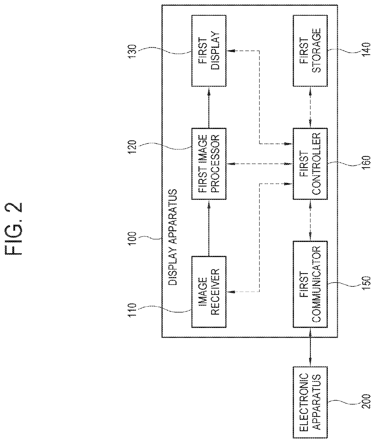 Controlling a display apparatus using a virtual UI provided by an electronic apparatus