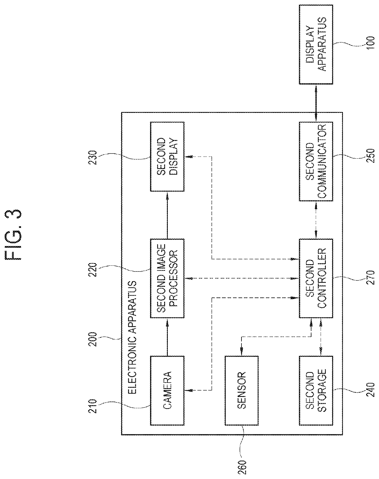 Controlling a display apparatus using a virtual UI provided by an electronic apparatus