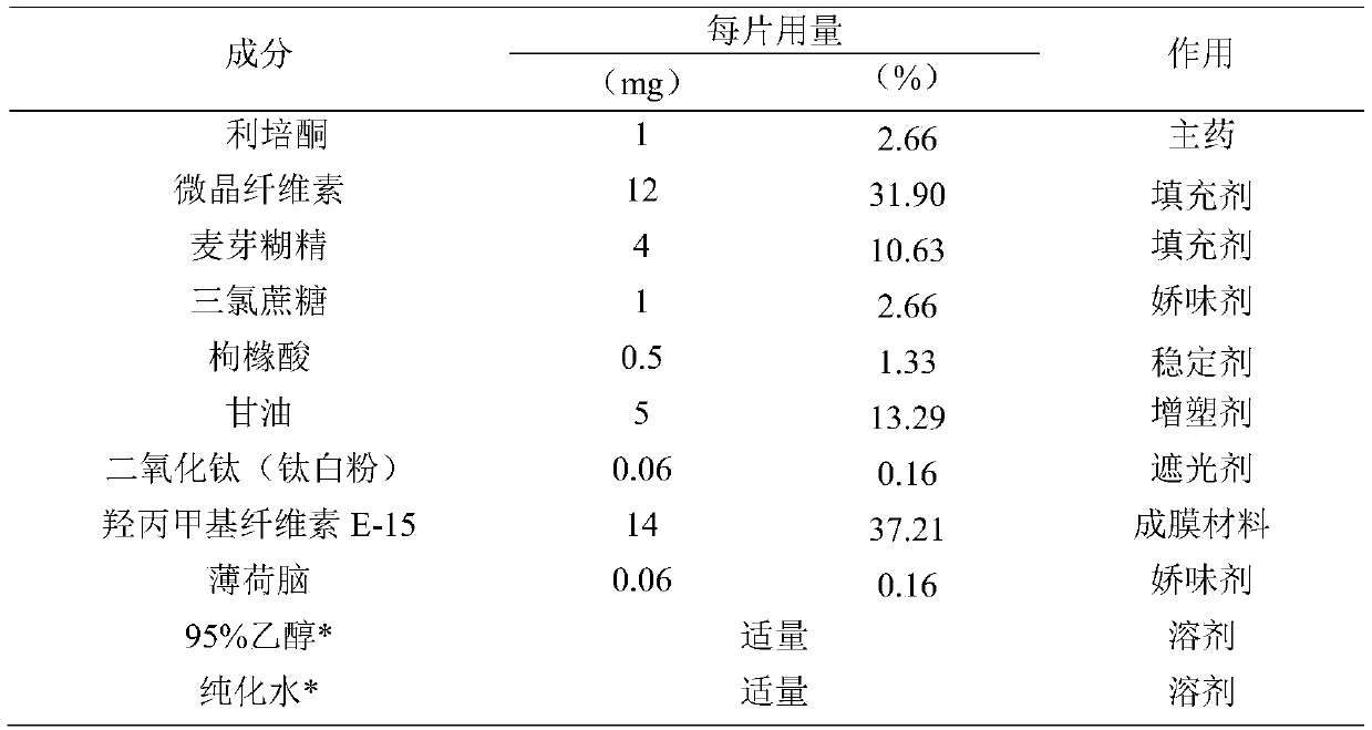 Risperidone fast-dissolving and/or fast-release solid oral film for gastrointestinal administration and preparation method thereof