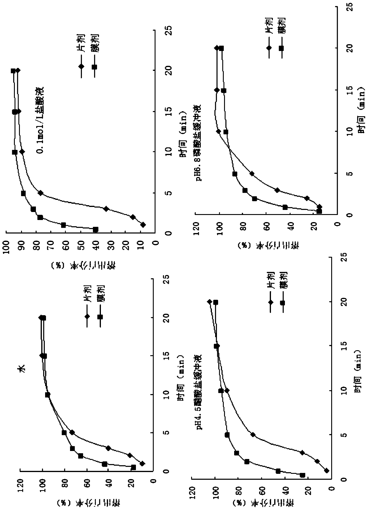 Risperidone fast-dissolving and/or fast-release solid oral film for gastrointestinal administration and preparation method thereof