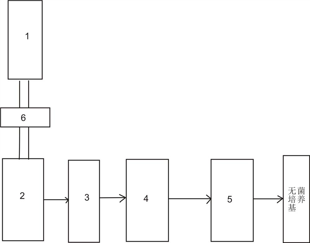 Continuous sterilization method for neomycin fermentation medium