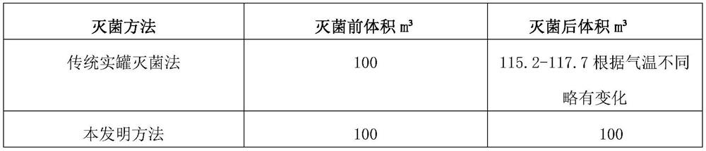 Continuous sterilization method for neomycin fermentation medium