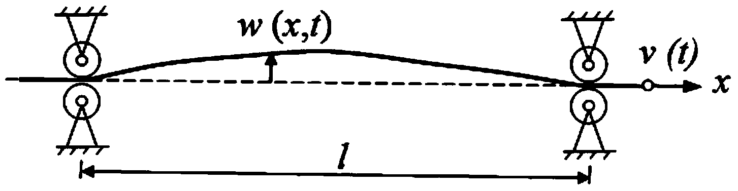 Measuring method for axial movement rope transverse vibration measurement system