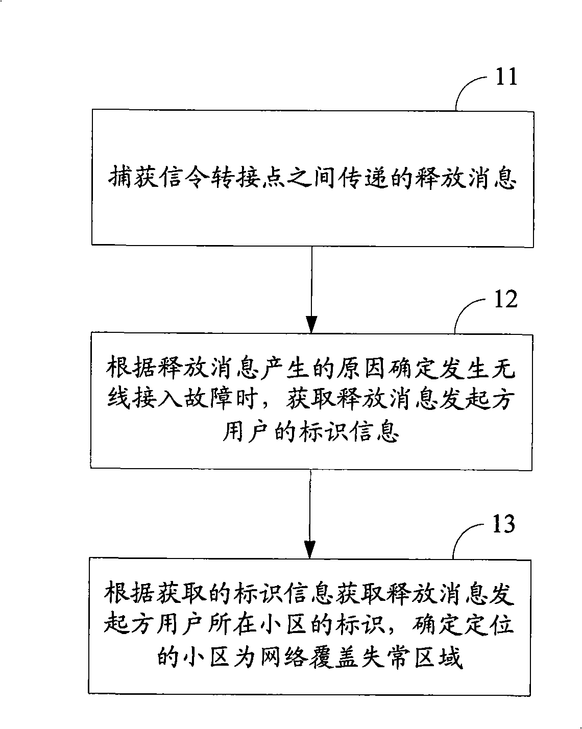 Method for monitoring network coverage, system for monitoring signaling and system for monitoring network coverage