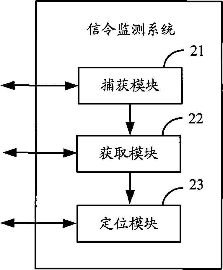 Method for monitoring network coverage, system for monitoring signaling and system for monitoring network coverage