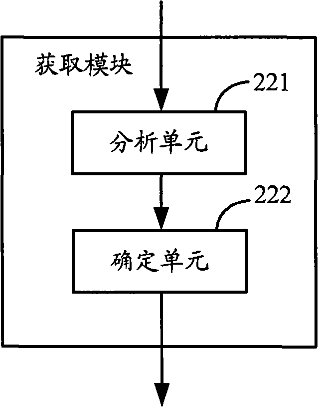 Method for monitoring network coverage, system for monitoring signaling and system for monitoring network coverage