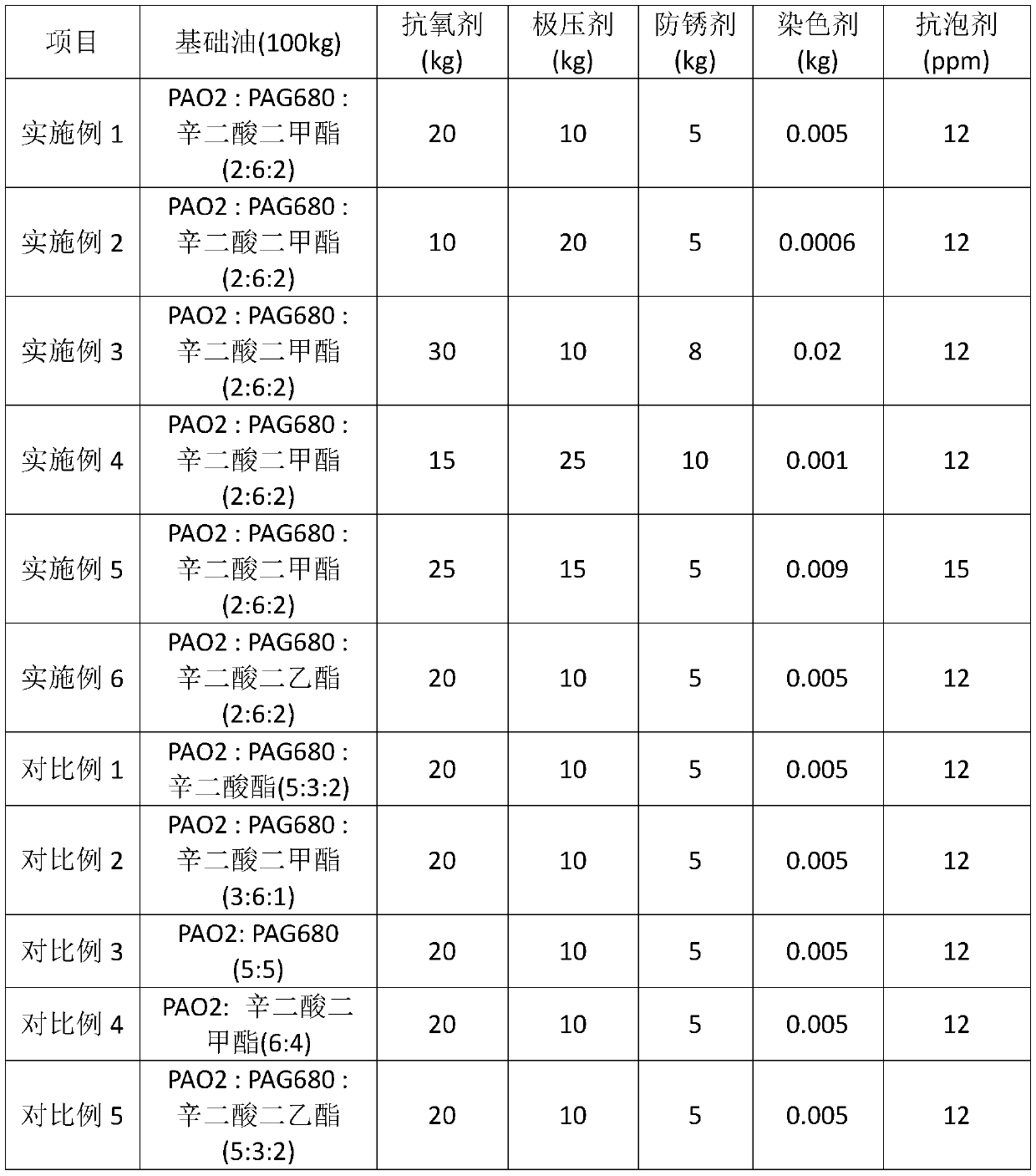 Low temperature fire resistant hydraulic oil and preparation method and applications thereof