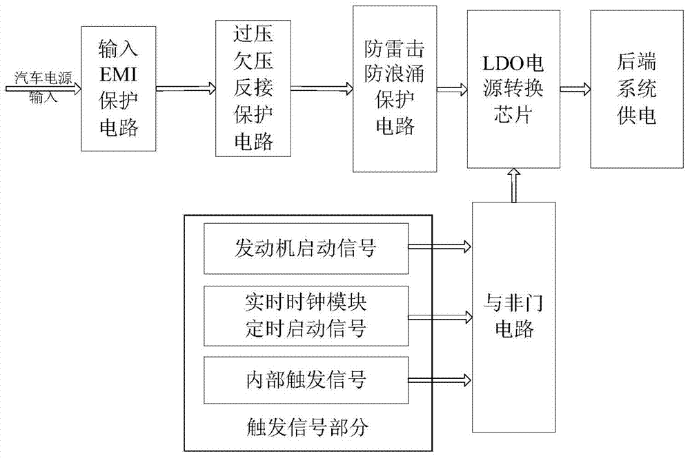 A low-power automobile mobile monitoring terminal and method