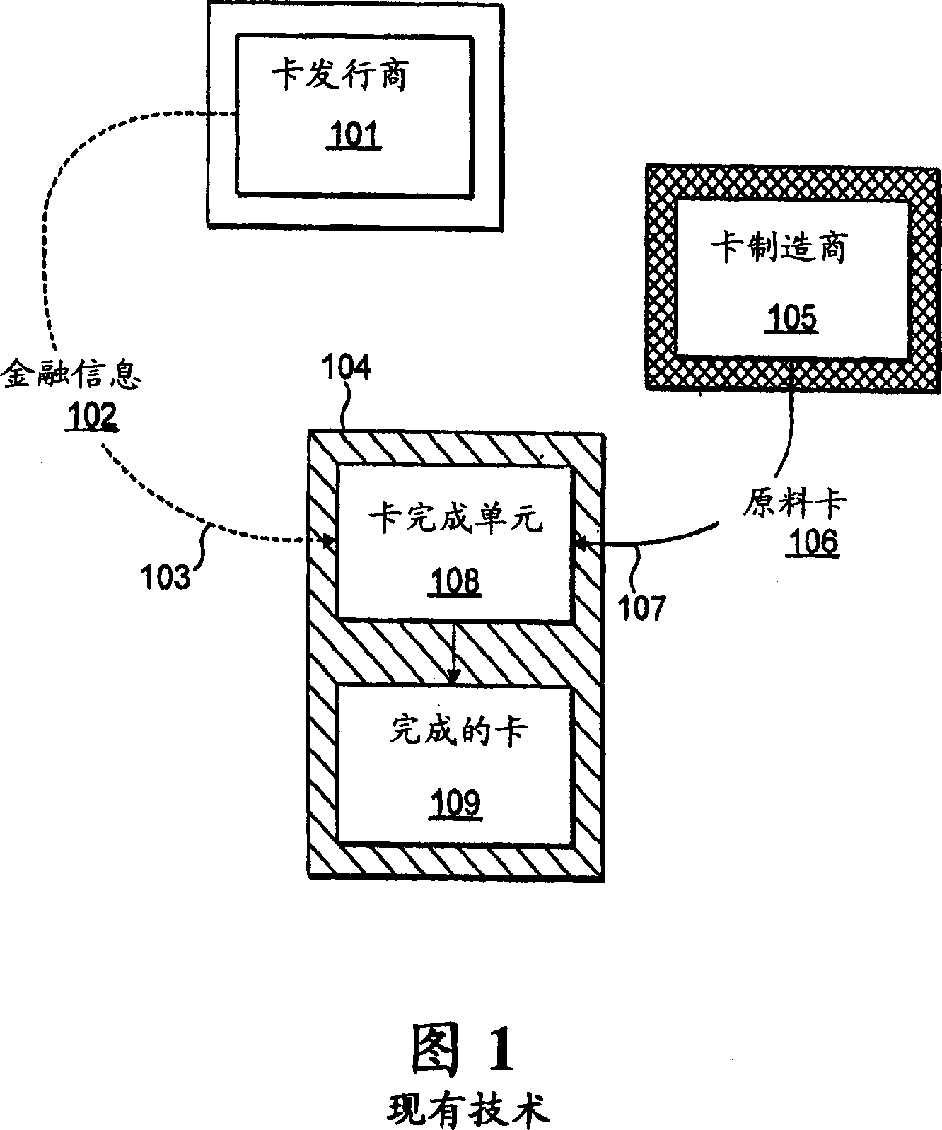Apparatus and method for production of transaction cards