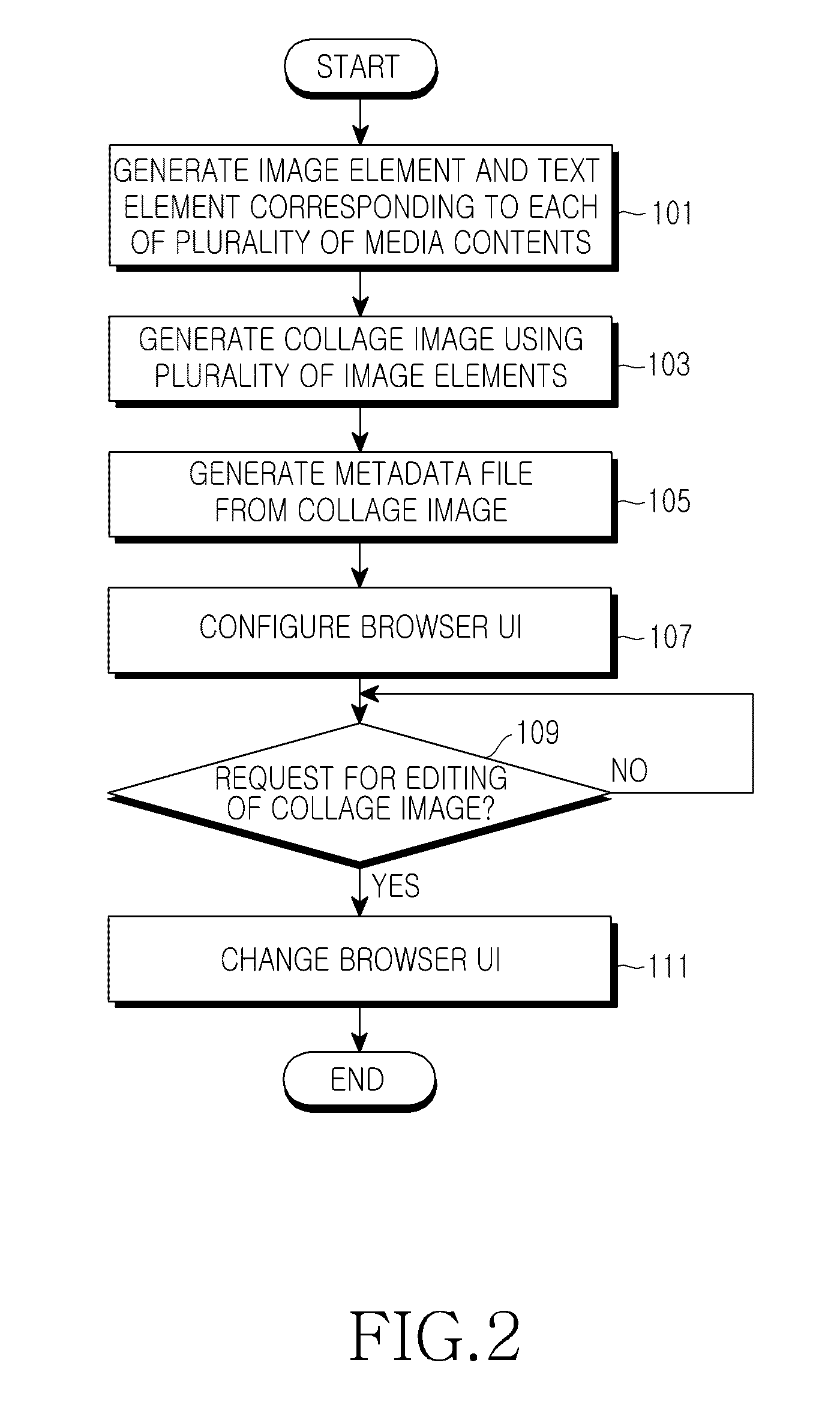 Method and apparatus for browsing media content and executing functions related to media content