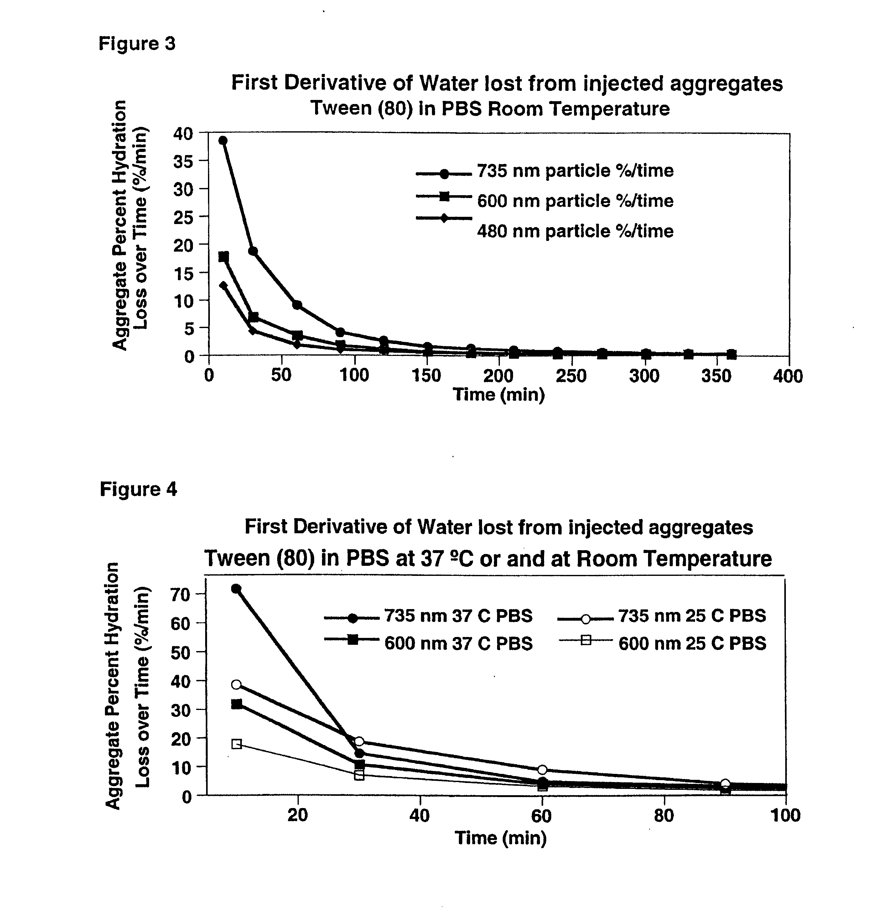 Method of formation of shape-retentive aggregates of gel particles and their uses