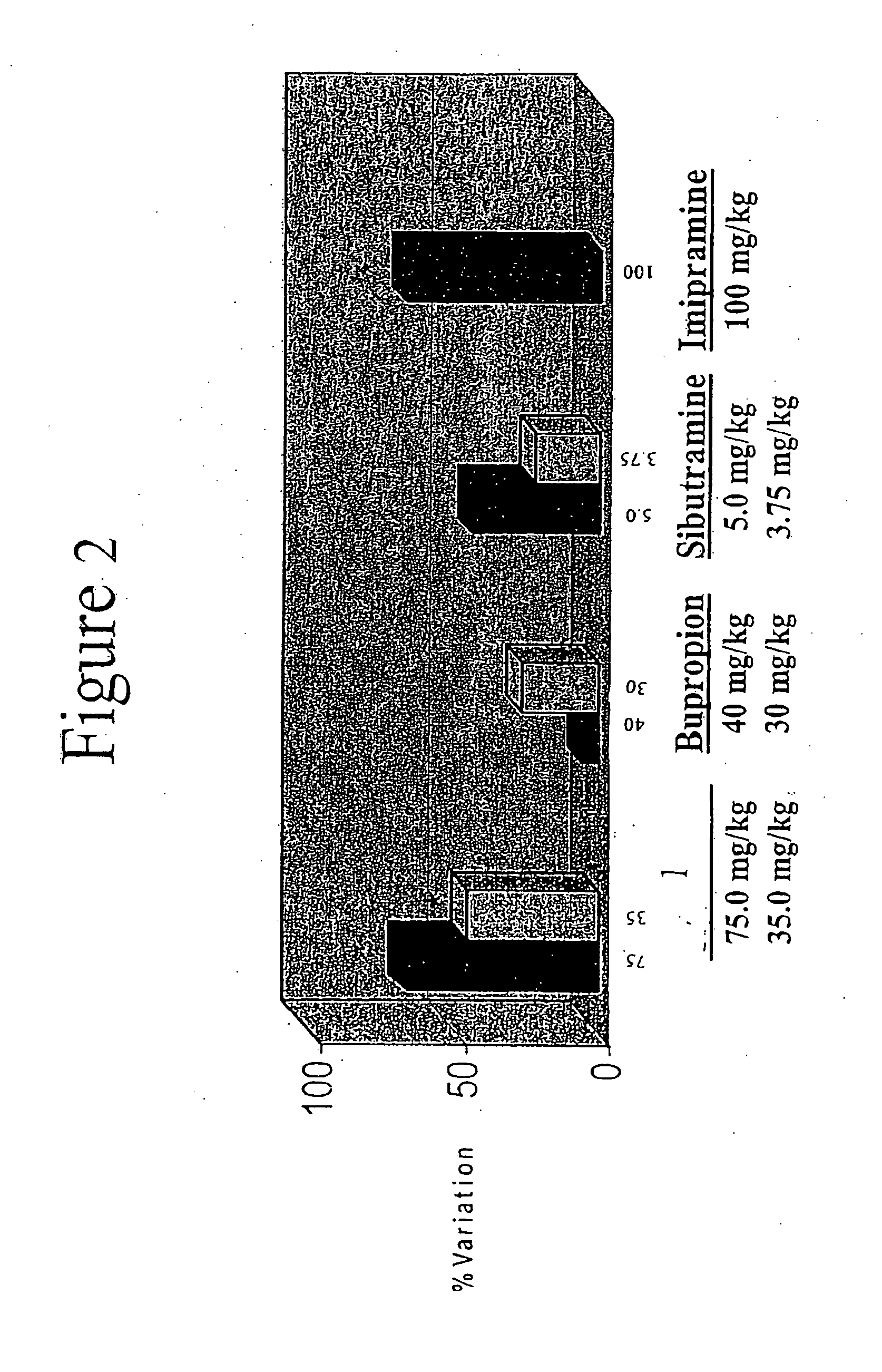 Multimediator transporter inhibitors for use in treatment of central nervous system disorders