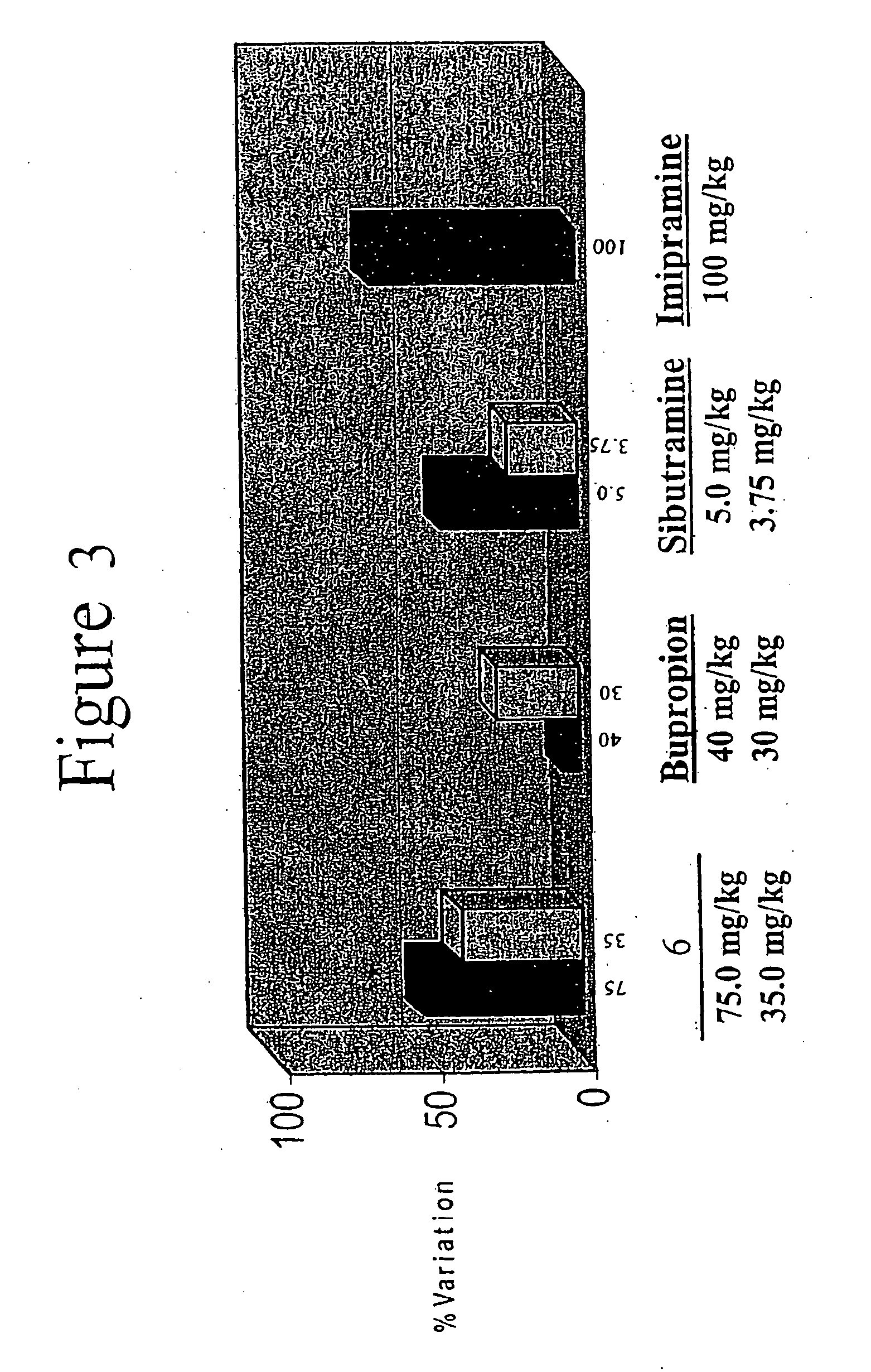 Multimediator transporter inhibitors for use in treatment of central nervous system disorders