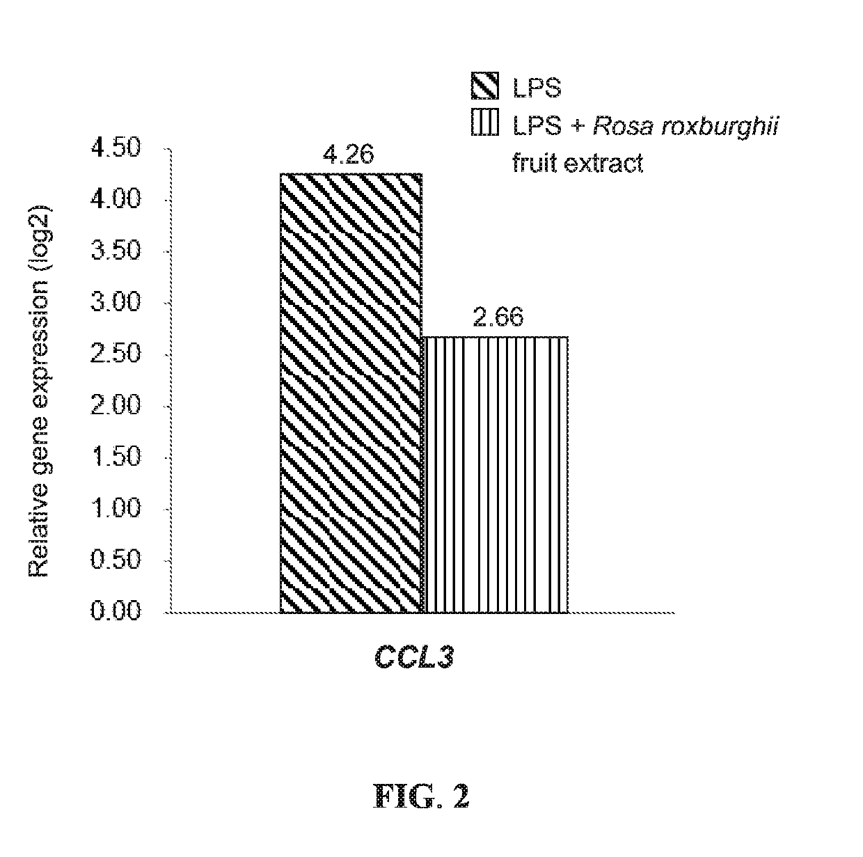 Method for cell rejuvenation using rosa roxburghii fruit extracts