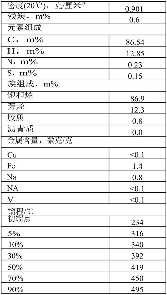 Catalytic conversion reactor and device and method for preparing propylene through catalytic cracking of heavy oil