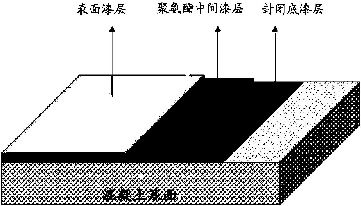 Railway structure concrete protecting coating and preparation method and using method thereof