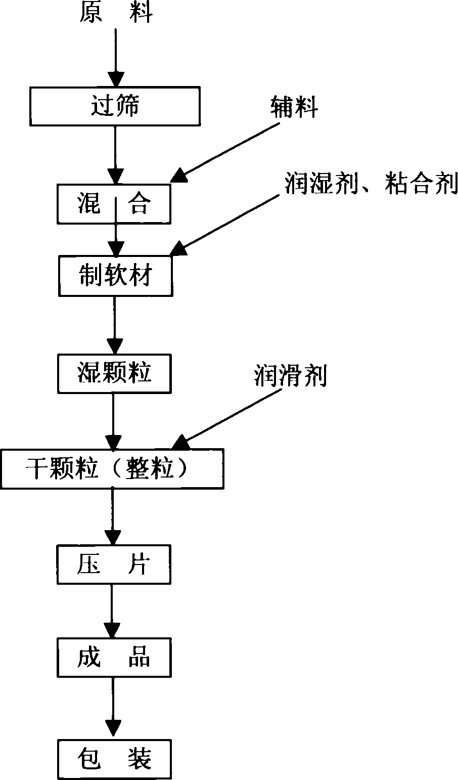 Blood fat-lowering chewing tablet of housefly larvae chitooligosaccharides and method for making same