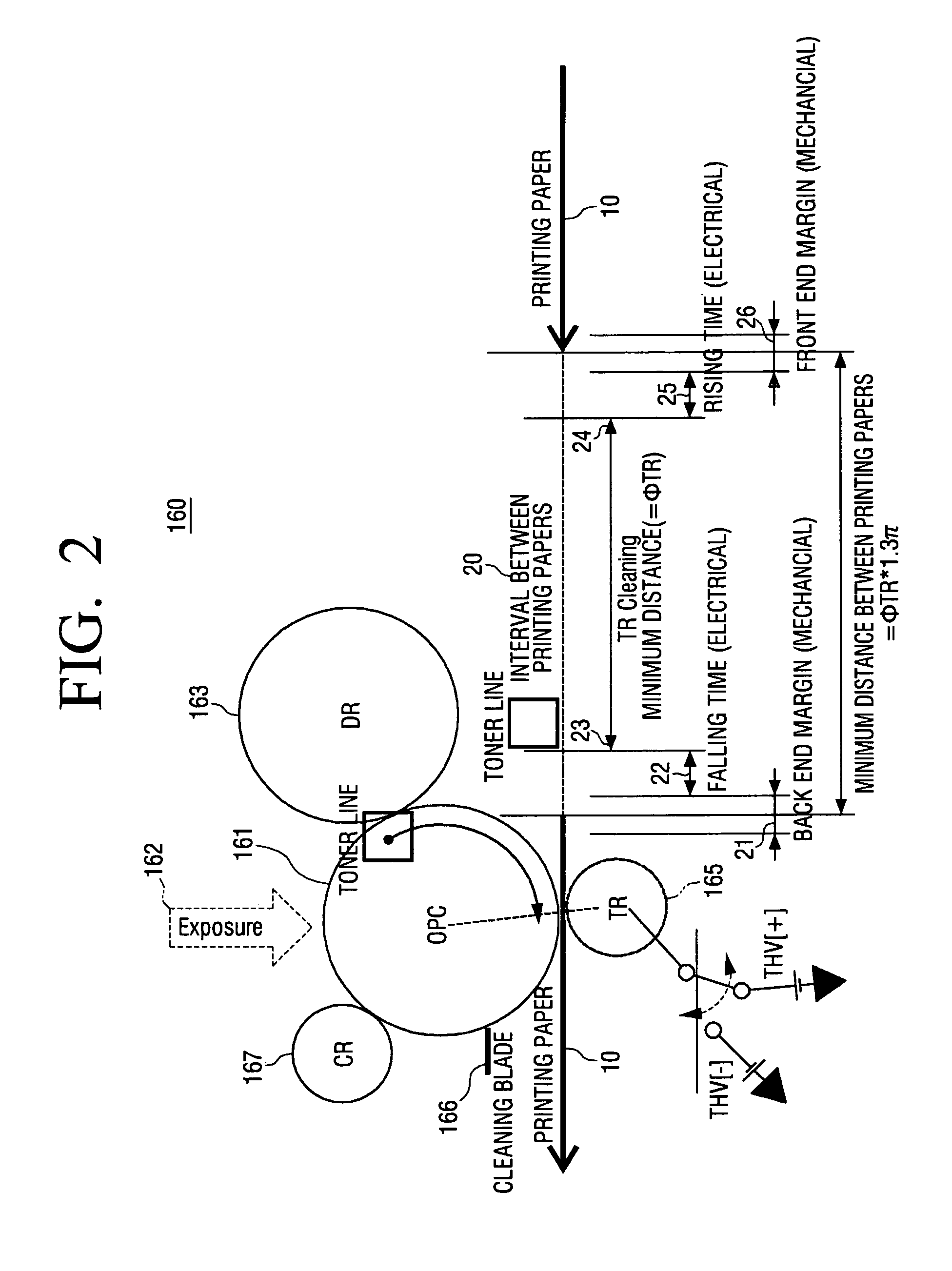 Image forming apparatus controlling performance of a functional printing and image forming method thereof