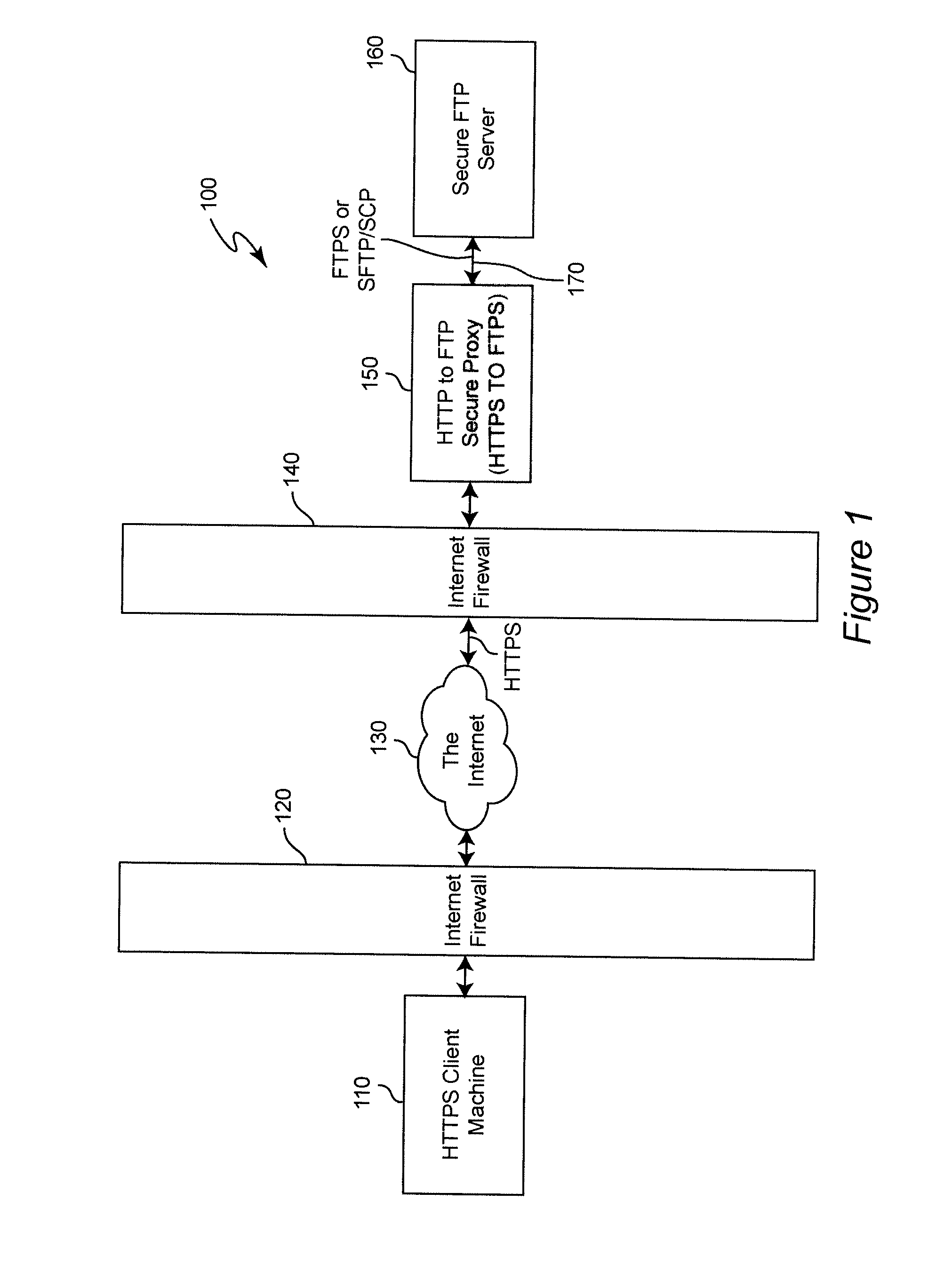 Method and System for Pervasive Access to Secure File Transfer Servers