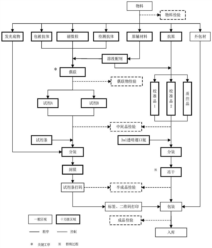 Application of a signal amplification technology in pgp9.5 detection kit