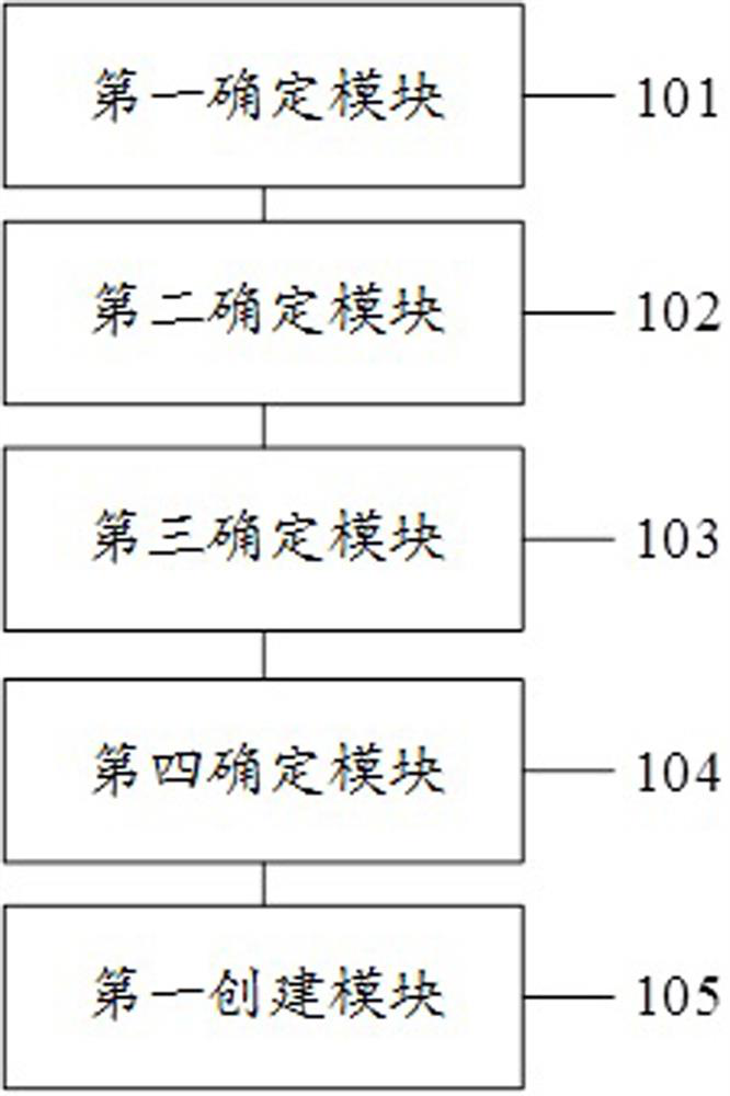 Software modularization method, system, device and equipment and computer storage medium