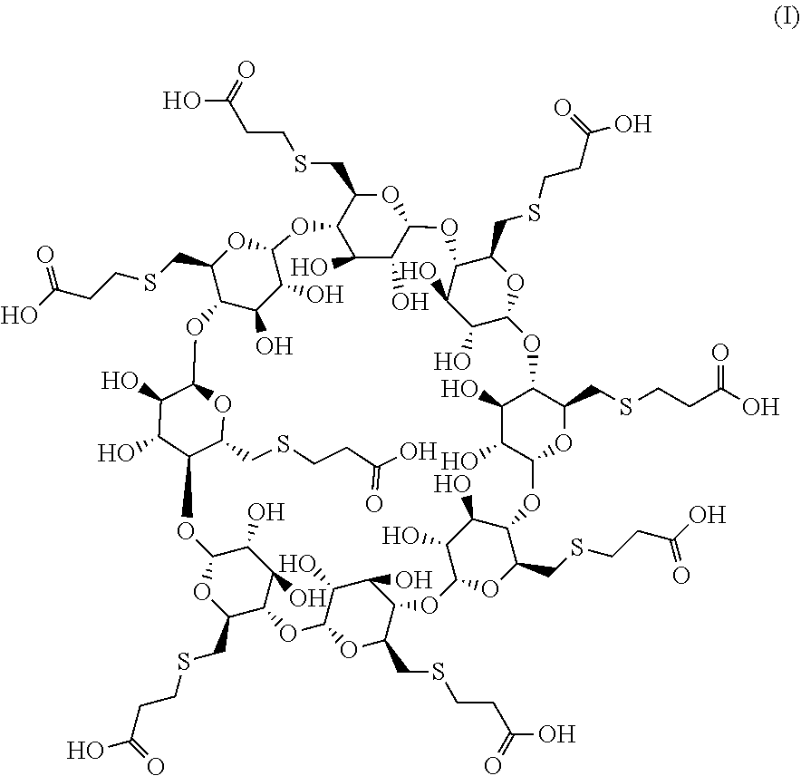 Method to prepare pharmaceutical compositions