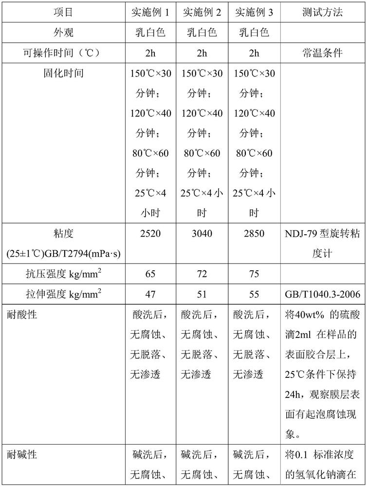 A kind of organic high temperature resistant encapsulant and preparation method thereof