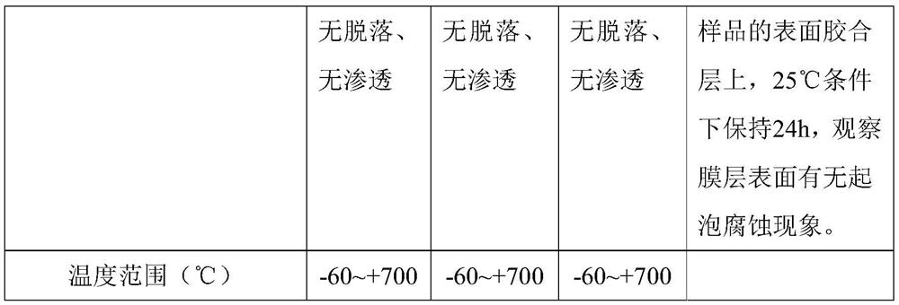 A kind of organic high temperature resistant encapsulant and preparation method thereof