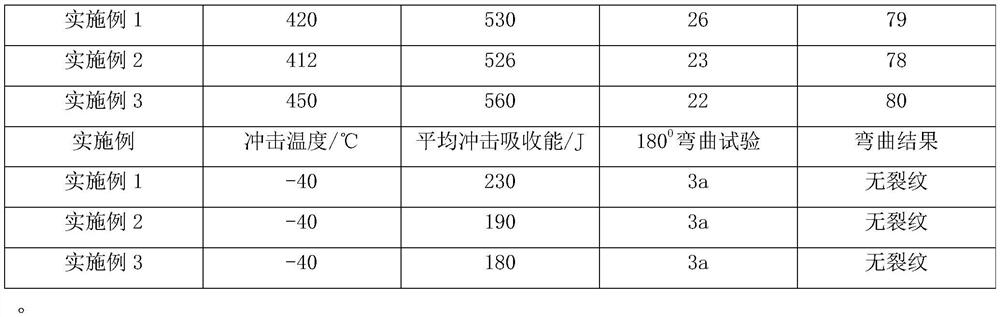 Low-cost high-performance q370qe-hps bridge steel and its production method