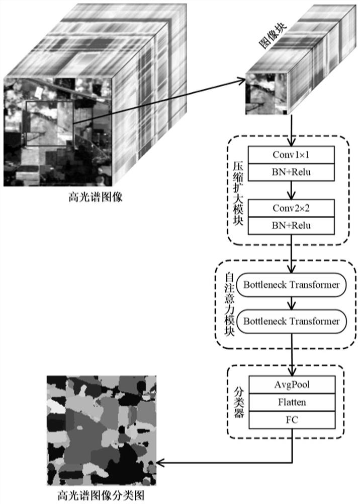 Hyperspectral image classification method and system