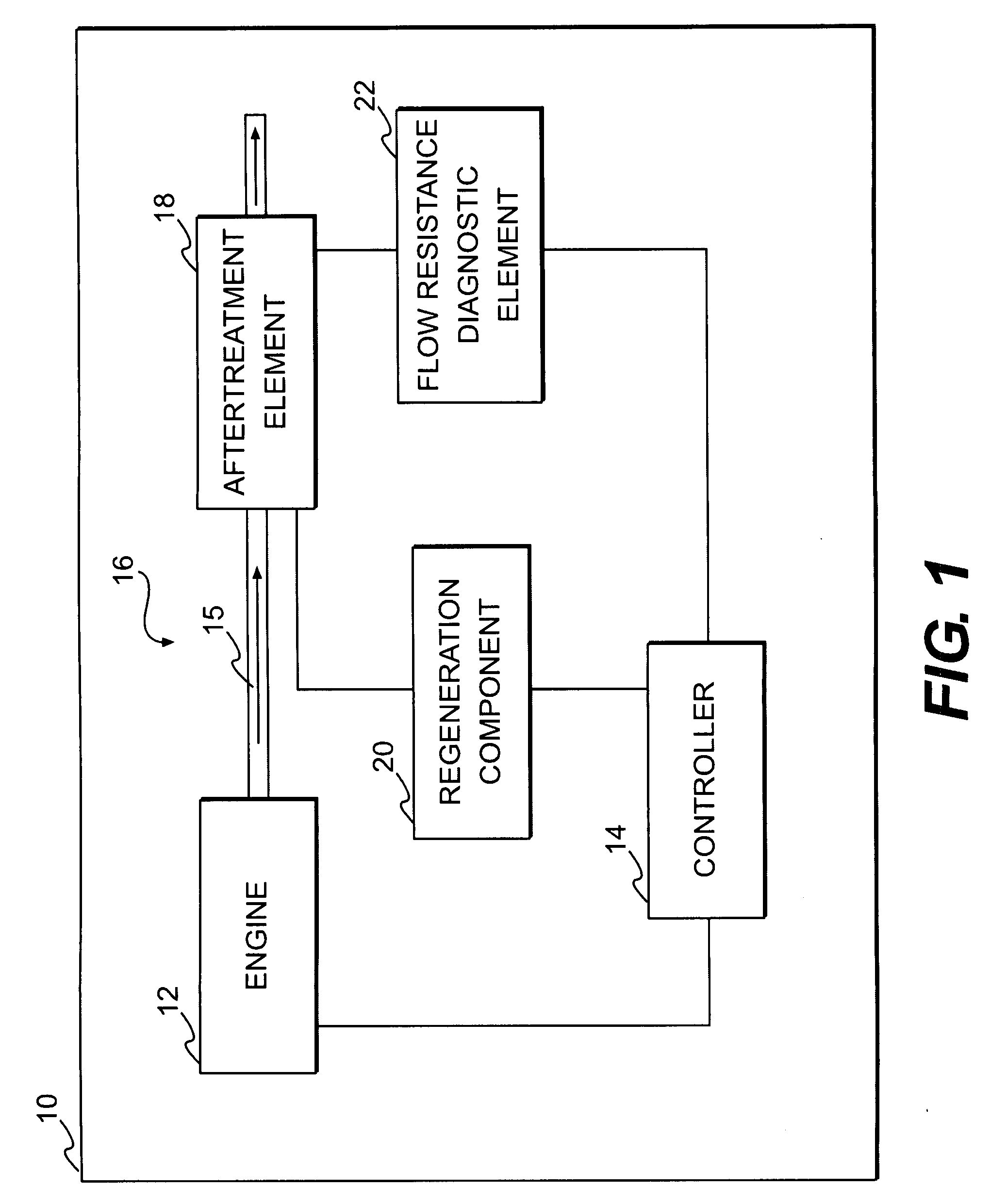 Method and system for maintaining aftertreatment efficiency