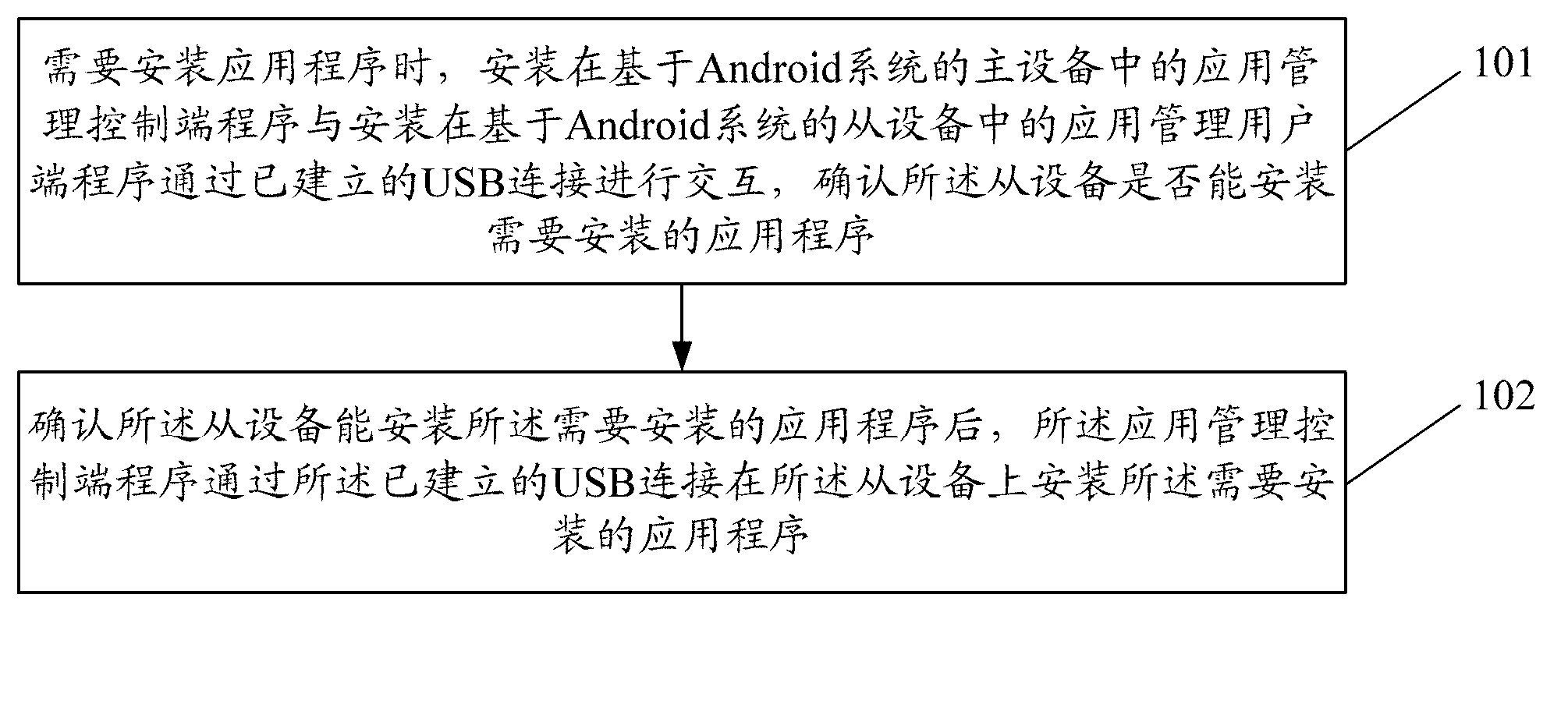 Method and device for installing application program