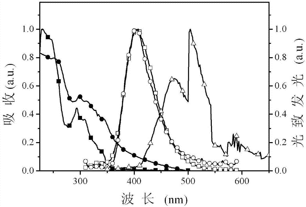 Multifunctional modified dibenzofuran-based phosphineoxy compound and preparation method and application thereof