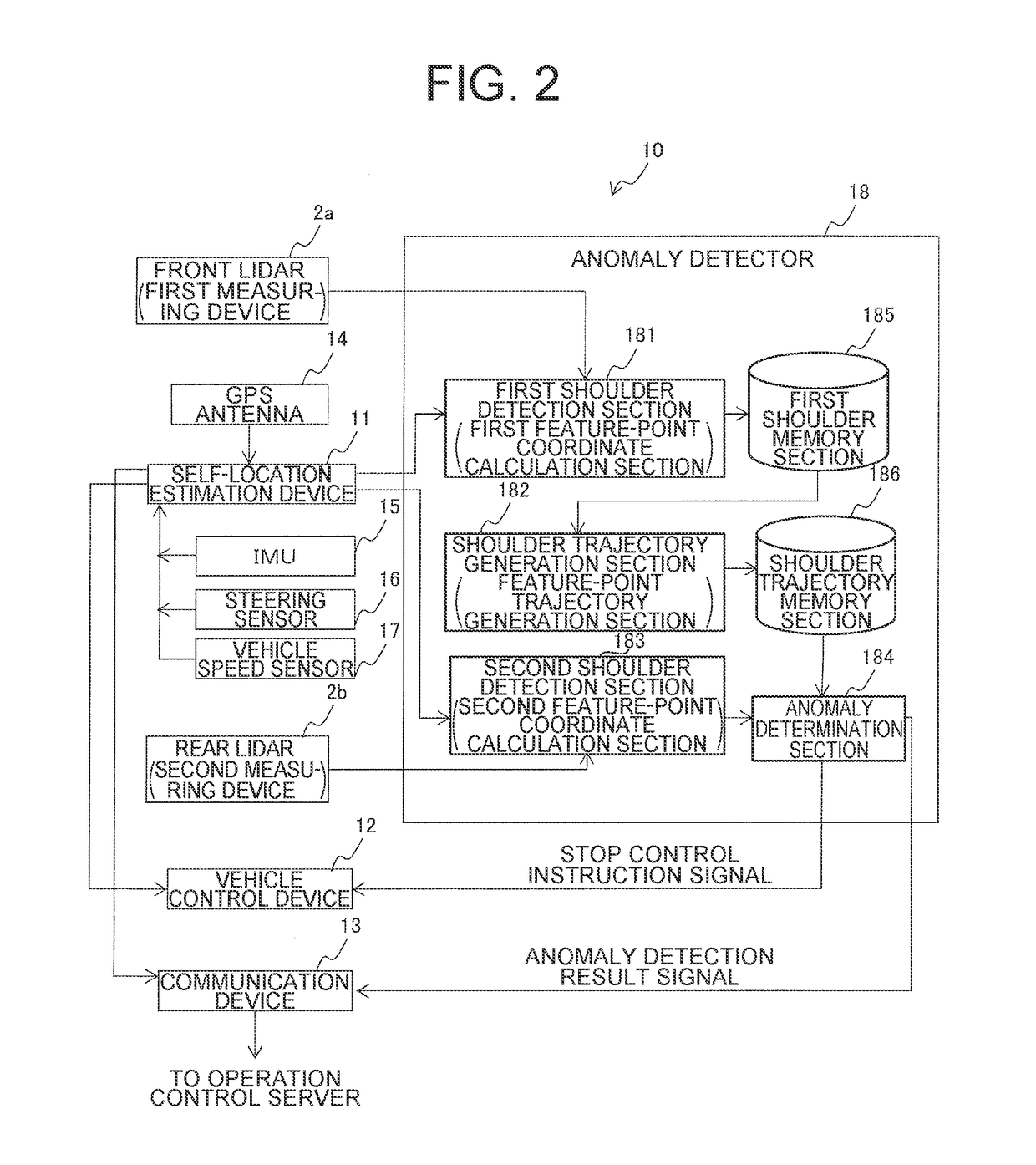 Anomaly detector for self-location estimation device and vehicle