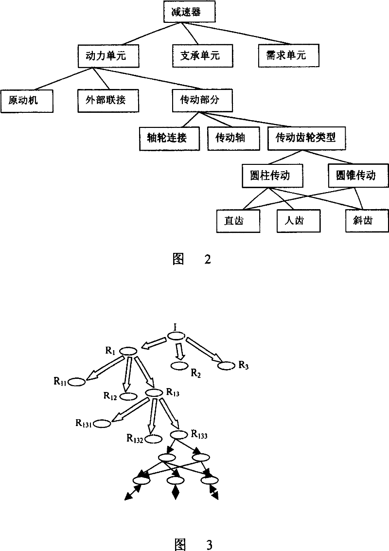 Product concept design method based on extension information matter-element