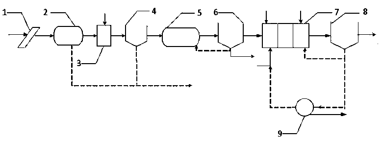 A printing and dyeing wastewater pretreatment method and device