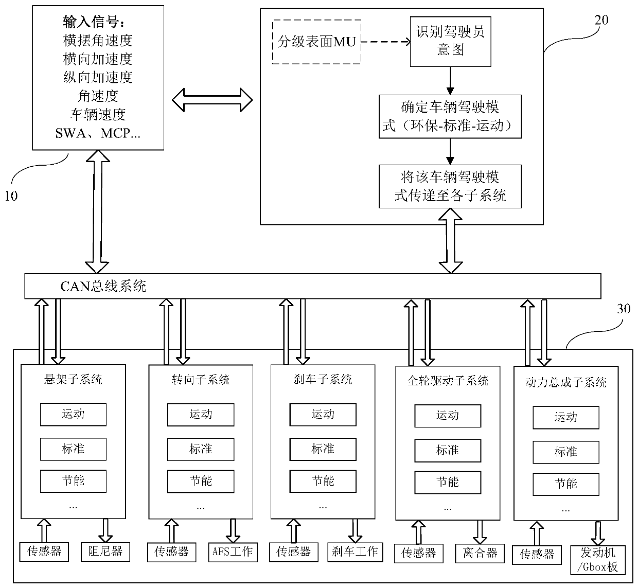 Vehicle subsystem control method and vehicle